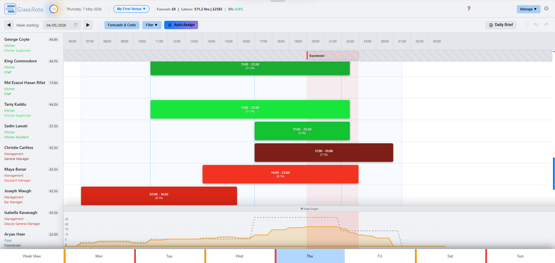 GlassRota Main Grid Scheduler